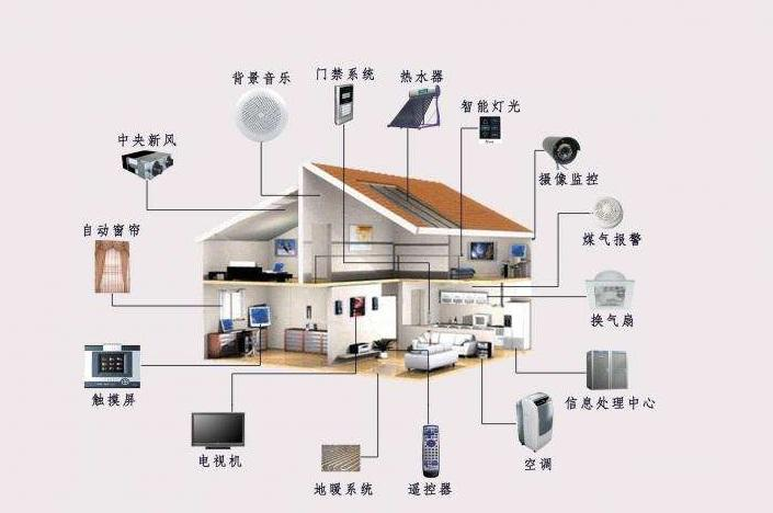 人工智能電視 開啟互聯網電視的“第二春”還是深化安全挑戰？