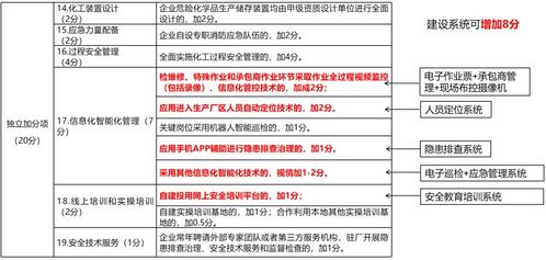 賦能工業(yè)互聯(lián)網(wǎng)安全生產(chǎn) 同企人工智能煙臺在行動(dòng)